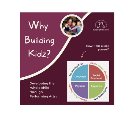 Why Building Kidz? - Looking for a nurturing and enriching preschool environment? Look no further! At Building Kidz, we believe in fostering a love for learning through creativity, exploration, and hands-on experiences. 🎨🔍 Our dedicated educators provide a solid foundation for your child's growth, ensuring they flourish academically and socially.

PHILOSOPHY AND CURRICULUM:

Safety:
Keeping our children safe is our top priority and we take it very seriously. Our schools are sanitized daily and comprehensive safety protocols have been implemented.

Performing Arts:
Our proprietary performing arts curriculum fully integrates music, dance, and theater into our age appropriate development standards through classes and Broadway style productions.

Learning Through Life Experiences:
Learning Through Life Experiences allows a child’s learning to become experimental, imaginative and sensory based. Our pedagogical approach is to learn through these real life experiences, such as emergency services, health and nutrition, etc. in an environment committed to reinforce children’s expertise, skills, and values. LTLE provides environments that make learning fun for children through the medium of role-play.

By blending reality with entertainment, it provides an authentic and powerful developmental platform where kids can discover, explore and learn about the real world.

Our city is a rich learning environment where kids foster their autonomy, creativity, decision-making skills, problem-solving skills and social values.

The realism of the role-play helps children learn about different careers, work and know how to manage money. Each activity experience is designed by Educationalists, Play Experts & Child Physiologists to aid and boost different behavioral skills and values in a child.

Nutritious Meals:
We prepare monthly meal plans and provide nutrient-dense choices daily.

Environment:
Our children are continuously nurtured by exceptional teachers and caregivers along with age appropriate educational materials for kinesthetic, audial, visual, and touch learners.

Academics:
Our children exceed the entry level academic expectations of elementary schools in the community so that they are well prepared for their transition into their next phase of learning.