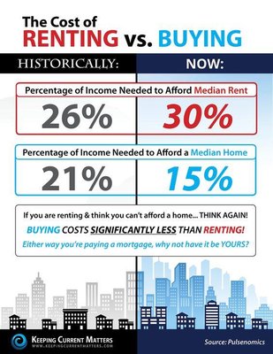 Renting vs. Buying - Renting vs. Buying Renting vs. Buying - Renting vs. Buying