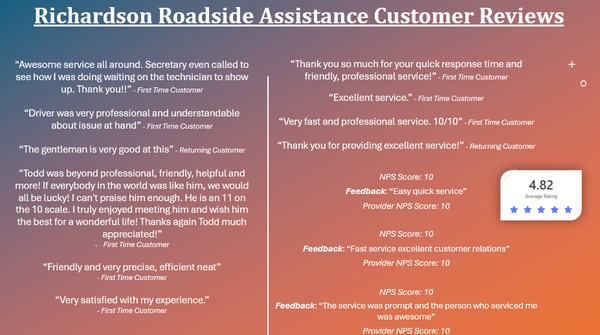 Customer Ratings & Reviews - Richardson Roadside Assistance Ratings & Reviews - New & Returning Customers! Customer Ratings & Reviews - Richardson Roadside Assistance Ratings & Reviews - New & Returning Customers!