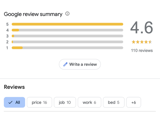 Check out what others have said on Google! - Thank you for considering Renegade Truck Accessories for your next project. We believe in transparency & appreciate your understanding as we continue to grow our Yelp reviews organically. In the meantime checkout what others have said about service elsewhere online. 

*last updated 05/14/2024
