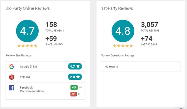 Testimonials - Reviews That Speak Volumes: Our satisfied clients are the heart of our success. With each glowing testimonial, we're reminded of our unwavering commitment to delivering exceptional service. Your satisfaction is our top priority, and we take immense pride in exceeding your expectations. From spotless homes to beaming smiles, your happiness fuels our dedication. Your feedback drives us forward, guiding us to continuously improve and provide you with the five-star experience you deserve. For more detailed reviews, visit our website at https://twomaidscleaning.com/fort-worth/ Testimonials - Reviews That Speak Volumes: Our satisfied clients are the heart of our success. With each glowing testimonial, we're reminded of our unwavering commitment to delivering exceptional service. Your satisfaction is our top priority, and we take immense pride in exceeding your expectations. From spotless homes to beaming smiles, your happiness fuels our dedication. Your feedback drives us forward, guiding us to continuously improve and provide you with the five-star experience you deserve. For more detailed reviews, visit our website at https://twomaidscleaning.com/fort-worth/