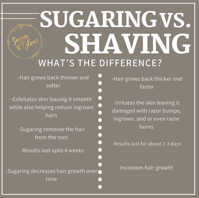 Why Sugaring?! - Our salon specializes in the art of women's sugar waxing. Sugaring is an all natural form of hair
removal that is gentle enough for all skin types. We love to make you feel great about yourself by
making your skin smooth and helping you to relax for a bit! Why Sugaring?! - Our salon specializes in the art of women's sugar waxing. Sugaring is an all natural form of hair
removal that is gentle enough for all skin types. We love to make you feel great about yourself by
making your skin smooth and helping you to relax for a bit!