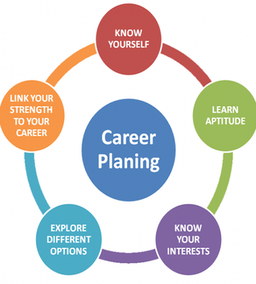 Career Coaching - Through a series of sessions, you will learn how to assess your existing skills and turn them into desired assets. Be empowered to attain a professionally rewarding career whether you are seeking to enhance your current one or take a leap to create an entirely new one! It all begins with an idea! Career Coaching - Through a series of sessions, you will learn how to assess your existing skills and turn them into desired assets. Be empowered to attain a professionally rewarding career whether you are seeking to enhance your current one or take a leap to create an entirely new one! It all begins with an idea!