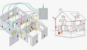 Full House Wiring by Professional Electricians - Need safe, reliable wiring for your new home or renovation project? Our licensed electricians specialize in:
Whole-Home Wiring: Expert installation of electrical systems for new builds and complete remodels.
Renovation Upgrades: Replacing outdated wiring to meet modern safety and power needs.
Code Compliance: Ensuring every installation follows the latest building and electrical codes.
Custom Solutions: Designing wiring layouts tailored to your lifestyle, including lighting, outlets, and smart home features.
Thorough Testing: Inspecting and testing all work for safety and performance before completion.
From start to finish, trust skilled electricians to power your home safely and efficiently. Full House Wiring by Professional Electricians - Need safe, reliable wiring for your new home or renovation project? Our licensed electricians specialize in:
Whole-Home Wiring: Expert installation of electrical systems for new builds and complete remodels.
Renovation Upgrades: Replacing outdated wiring to meet modern safety and power needs.
Code Compliance: Ensuring every installation follows the latest building and electrical codes.
Custom Solutions: Designing wiring layouts tailored to your lifestyle, including lighting, outlets, and smart home features.
Thorough Testing: Inspecting and testing all work for safety and performance before completion.
From start to finish, trust skilled electricians to power your home safely and efficiently.