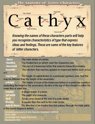 Parts of text - My Fall semester has started for my Graphic Design degree. This is my first submission on the parts of text. Parts of text - My Fall semester has started for my Graphic Design degree. This is my first submission on the parts of text.