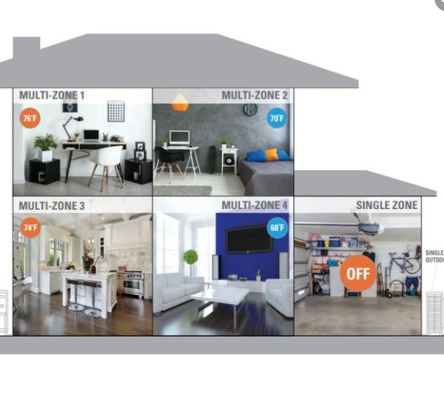 New A.C Installations - We set up systems in your home that do not mess with the style too much, as they are discreet. New A.C Installations - We set up systems in your home that do not mess with the style too much, as they are discreet.