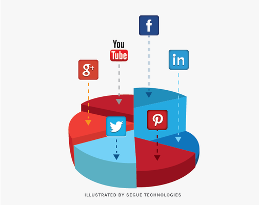 Premium Social Media Package: $1,100 / month - Our premium social media package includes an industry research and strategy planning session where we will determine relevant industry trends. You will also receive a social media audit and comparison with your top two competitors. We will create an editorial calendar with 12 scheduled posts and provide a monthly analytic report. Premium Social Media Package: $1,100 / month - Our premium social media package includes an industry research and strategy planning session where we will determine relevant industry trends. You will also receive a social media audit and comparison with your top two competitors. We will create an editorial calendar with 12 scheduled posts and provide a monthly analytic report.