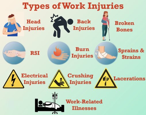 Workplace Injuries - We assist workers injured on construction sites, in factories, or other job environments. While we do not handle workers' compensation claims, we explore third-party liability claims if someone other than your employer was responsible for your injuries. Call for a free consultation. Workplace Injuries - We assist workers injured on construction sites, in factories, or other job environments. While we do not handle workers' compensation claims, we explore third-party liability claims if someone other than your employer was responsible for your injuries. Call for a free consultation.