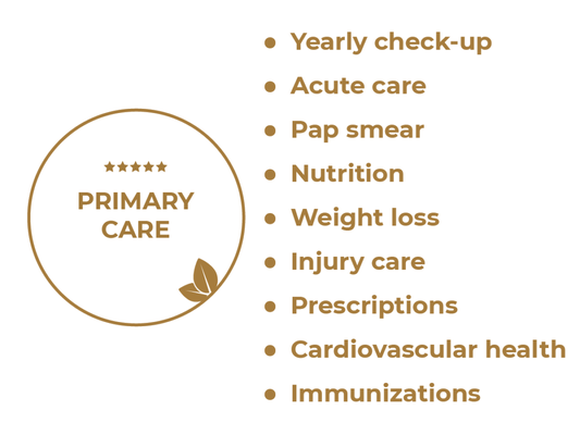 Primary Care - Beyond just treating your aches and pains, we are a provider with our own in-house LAB that offers comprehensive care that includes:

    disease prevention and screenings
    diagnosis and treatment of many types of illness
    education related to disease prevention or treatment
    injury care
    counseling
    coordination of your care