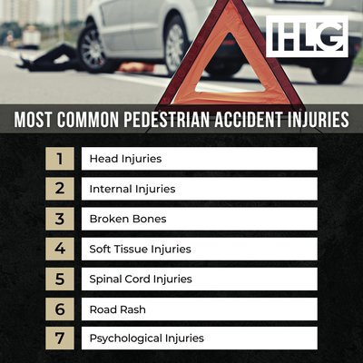Pedestrian Accidents In Long Island - Going for a walk seems to be more hazardous than ever. And if someone is injured while walking, the injuries can be severe for the obvious reason that whatever hits a person is likely bigger and moving quickly. In the over 30 years we've been in Long Island, we've seen too many pedestrian accident victims come to us. While we'd like to never see another one again, if it does happen we are here to help. Contact us and explain what happened. Get your questions answered. Find out your options. Pedestrian Accidents In Long Island - Going for a walk seems to be more hazardous than ever. And if someone is injured while walking, the injuries can be severe for the obvious reason that whatever hits a person is likely bigger and moving quickly. In the over 30 years we've been in Long Island, we've seen too many pedestrian accident victims come to us. While we'd like to never see another one again, if it does happen we are here to help. Contact us and explain what happened. Get your questions answered. Find out your options.